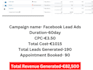 setup meta fb ig advertising campaigns for local businesses lead generation