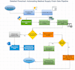 build etl pipelines, cloud data workflows, and automation