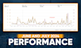 setup manage and optimize your amazon PPC ads