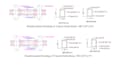 do civil and structural engineering drawing, steel, concrete