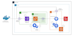 deploy your app with docker, kubernetes, and ci cd on AWS or gcp