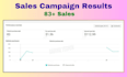 facebook ads campaign, shopify ads, increase traffic, leads and sales