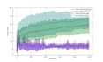 code, model, visualize and analyze data in python