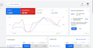 setup, manage and optimize google ads PPC campaigns