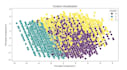 do data analysis, visualization, and machine learning using python