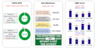 specialize in excel graphs, charts, dashboards, and macros