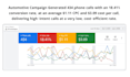 do google ads for local business usa lead gen home service