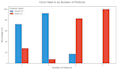 clean your dataset and deliver eda report in python
