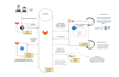 automate deployments and provide effective devops solutions