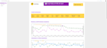 create amazing looker data studio dashboard for marketing visualization