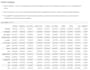 do advanced text mining and sentiment analysis nlp