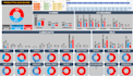 create an automated excel dashboard and data analysis