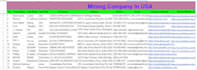 offer qualified b2b lead generation, web research services