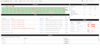 setup and tune network monitoring systems