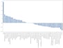 clean, analyze and visualize your data with python and power bi