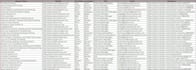 clean, format and organize your excel data for better insights