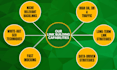 write and publish tech guest post on high authority USA tech blog, tech backlink