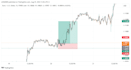 help you with crypto trading, forex or day trade lessons with smart money