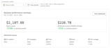 create and optimize klaviyo email flows for shopify stores