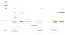 do journey mapping and service blueprinting for your product or service