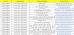 provide web scraping, data extraction and b2b data