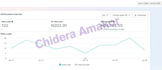 expertly set up and manage your facebook and instagram ads