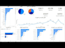create interactive tableau dashboards and reports
