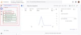create ga4 custom reporting dashboard, sales funnel,blog traffic report analysis