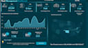 troubleshoot and fix power bi performance problems
