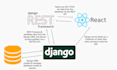 build django and react full stack apps