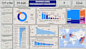 create dynamic and interactive power bi dashboards