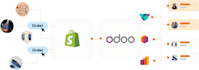 integrate shopify with odoo for real time inventory, orders, and product sync