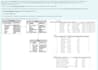 do sql database design, erd, normalization and queries