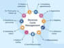 comprehensive medical billing services