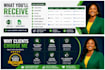 generate verified b2b leads for coaches, consultants and service businesses