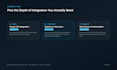 integrate and develop mulesoft API services