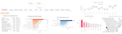 provide data analytics expertise
