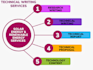 write an electrical electronics engineering project reports