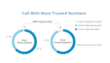 set up kixie multiline dialer for sales automation