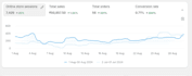be you expert meta and google ads manager