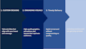 create professional powerpoint presentation design, redesign  powerpoint quickly