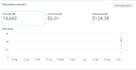 be your profitable facebook ads expert