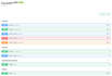 create scalable apis with fastapi, python and postgresql