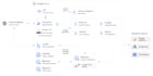 design, deploy cloud infra on aws gcp azure with devops, kubernetes, terraform