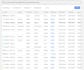 manage google local services ads lsa to generate qualified leads