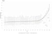 do time series and garch model for you