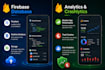 integrate firebase services into your android app