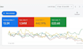 be your result driven google ads specialist, adwords PPC campaign expert