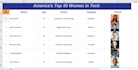 b2b lead generation expert, high quality, targeted leads
