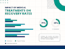 do medical and survey data analysis with  reports in spss  or excel